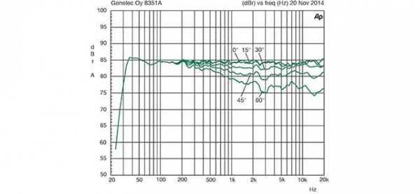 解读真力 Genelec 8351 监听音箱