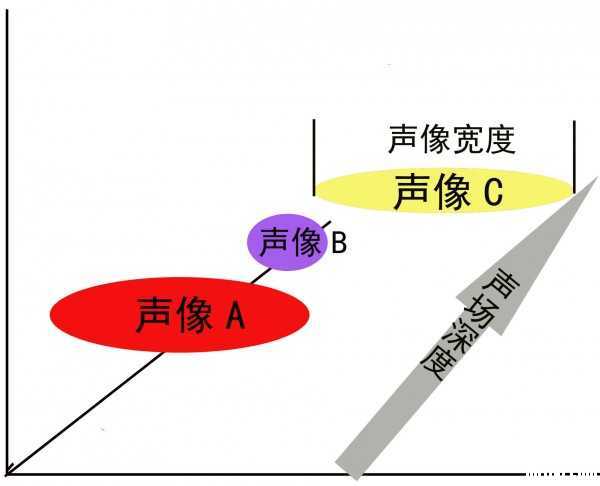 创建你的混音声场