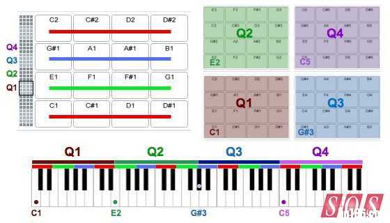 Ableton Live 小贴士：实践上手