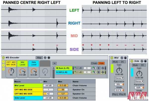 Ableton Live 小贴士：应用 MS 处理